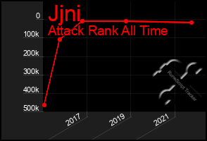 Total Graph of Jjni