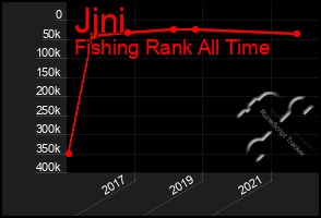 Total Graph of Jjni