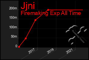 Total Graph of Jjni