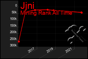 Total Graph of Jjni