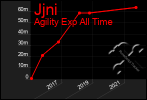 Total Graph of Jjni