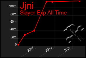 Total Graph of Jjni