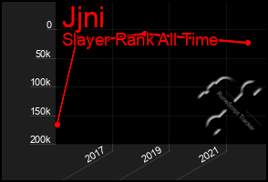 Total Graph of Jjni