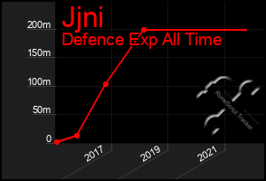 Total Graph of Jjni