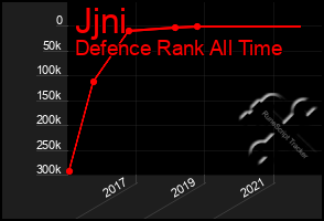 Total Graph of Jjni