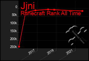 Total Graph of Jjni