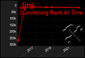Total Graph of Jjni