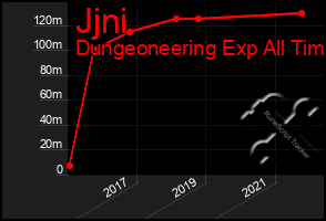 Total Graph of Jjni