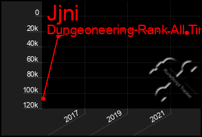Total Graph of Jjni