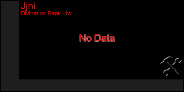 Last 7 Days Graph of Jjni