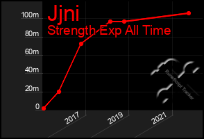 Total Graph of Jjni