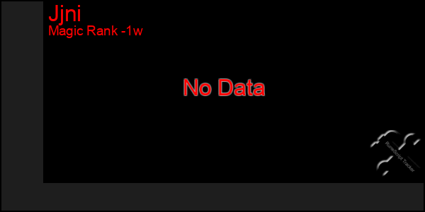 Last 7 Days Graph of Jjni