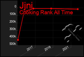 Total Graph of Jjni