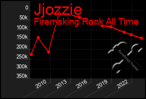 Total Graph of Jjozzie