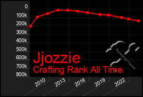 Total Graph of Jjozzie