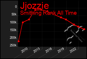 Total Graph of Jjozzie