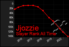 Total Graph of Jjozzie