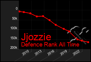 Total Graph of Jjozzie