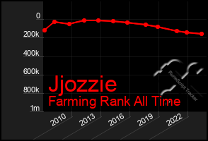 Total Graph of Jjozzie