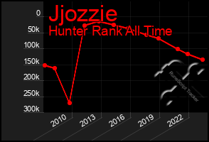 Total Graph of Jjozzie