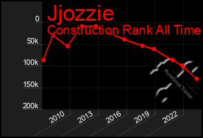 Total Graph of Jjozzie