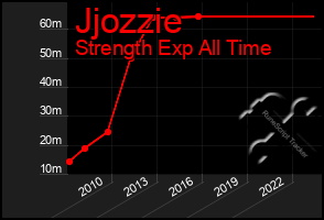 Total Graph of Jjozzie