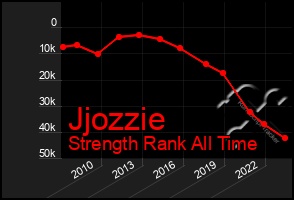 Total Graph of Jjozzie