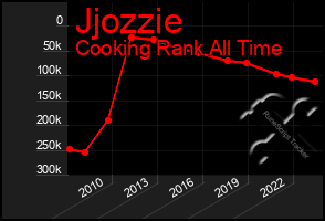 Total Graph of Jjozzie