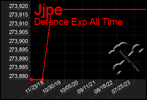Total Graph of Jjpe