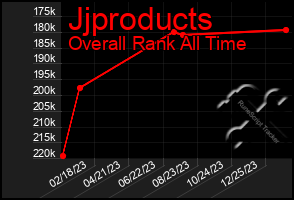 Total Graph of Jjproducts