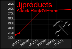 Total Graph of Jjproducts