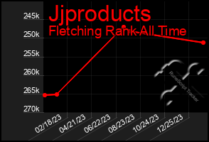 Total Graph of Jjproducts