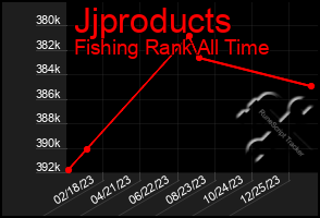 Total Graph of Jjproducts