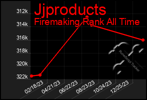 Total Graph of Jjproducts