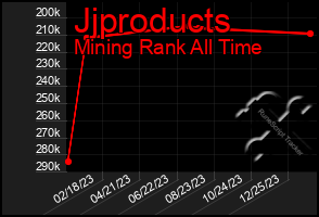 Total Graph of Jjproducts