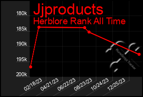 Total Graph of Jjproducts