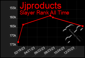 Total Graph of Jjproducts