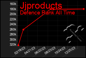 Total Graph of Jjproducts