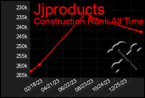 Total Graph of Jjproducts