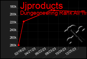 Total Graph of Jjproducts