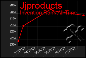 Total Graph of Jjproducts