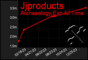 Total Graph of Jjproducts