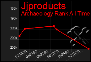 Total Graph of Jjproducts