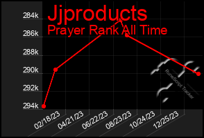 Total Graph of Jjproducts