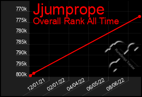 Total Graph of Jjumprope