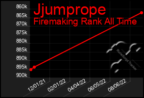 Total Graph of Jjumprope