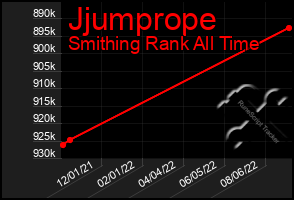 Total Graph of Jjumprope