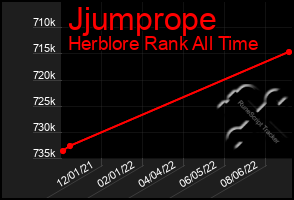 Total Graph of Jjumprope