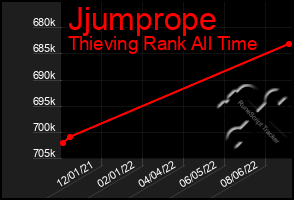 Total Graph of Jjumprope