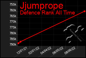 Total Graph of Jjumprope